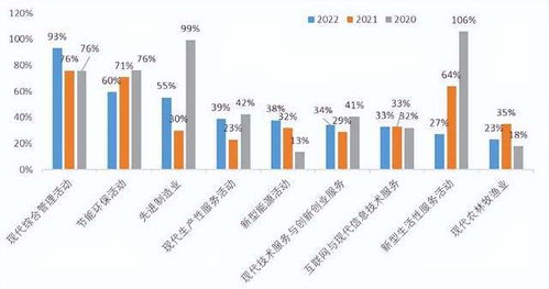 2022中國新經(jīng)濟(jì)企業(yè)500強(qiáng)發(fā)布 民企占比超八成，技術(shù)開發(fā)引領(lǐng)未來