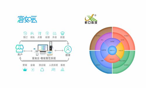如何選擇移動(dòng)支付聚合支付合作伙伴 從需求分析到技術(shù)開(kāi)發(fā)全指南
