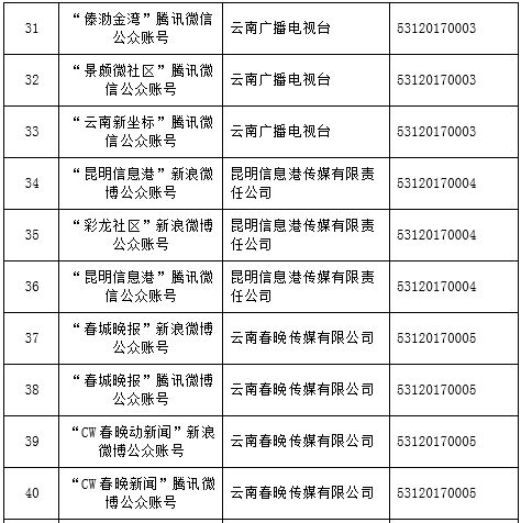 怒江新增兩家單位獲批互聯網新聞信息服務許可，助力信息安全與傳播規范化