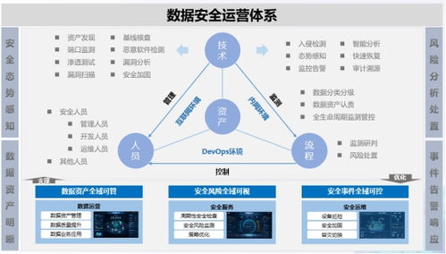 能源企業數字化轉型中的安全開發 構建與數字進程匹配的數據安全能力